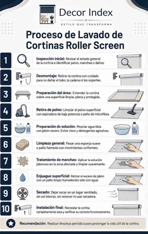 proceso de Lavado de Cortinas Roller Screen